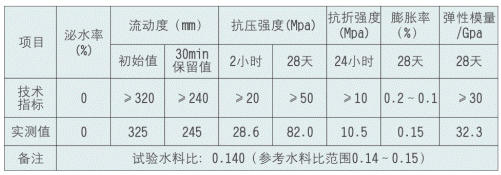 H快硬早強支座灌漿料主要技術指標