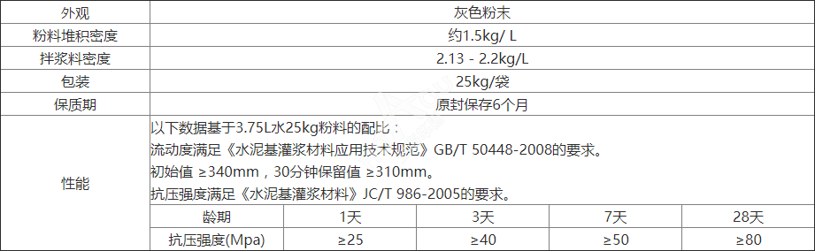 高強無收縮灌漿料的產品參數